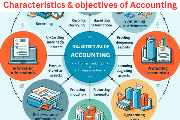 Characteristics & objectives of Accounting