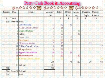 Petty Cash Book in Accounting