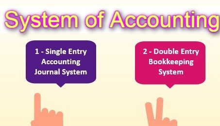 System of Accounting